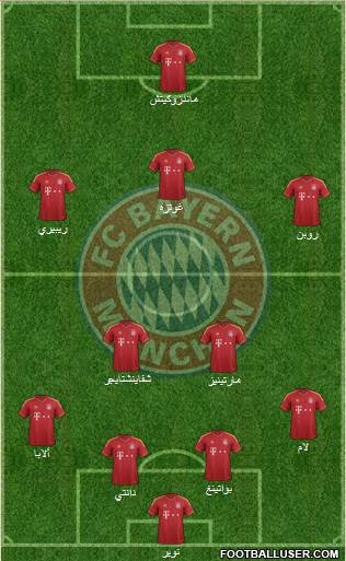 FC Bayern München Formation 2013