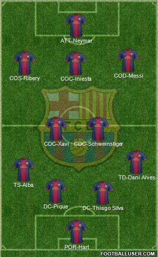 F.C. Barcelona Formation 2013