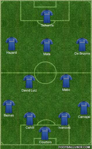 Chelsea Formation 2013