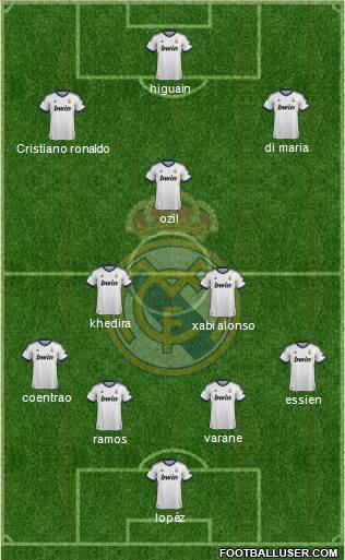 Real Madrid C.F. Formation 2013