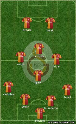Galatasaray SK Formation 2013