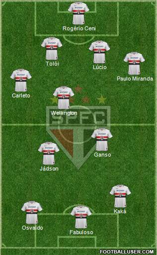 São Paulo FC Formation 2013