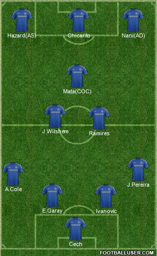Chelsea Formation 2013
