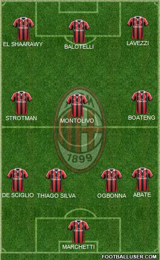 A.C. Milan Formation 2013