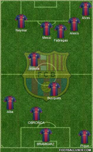 F.C. Barcelona Formation 2013