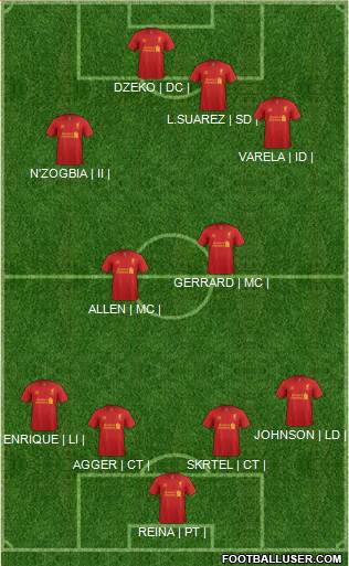 Liverpool Formation 2013