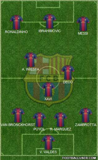 F.C. Barcelona Formation 2013