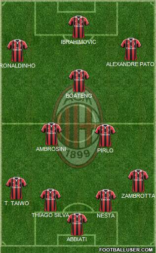 A.C. Milan Formation 2013