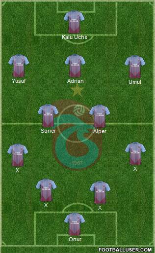 Trabzonspor Formation 2013