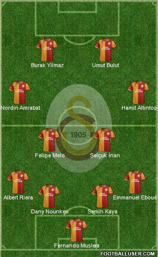 Galatasaray SK Formation 2013