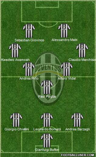 Juventus Formation 2013