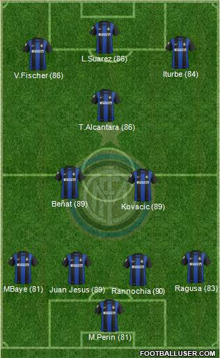 F.C. Internazionale Formation 2013
