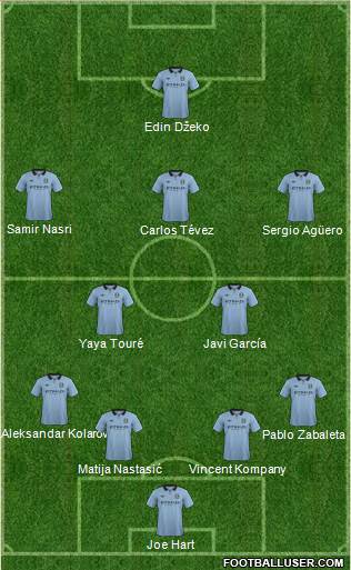 Manchester City Formation 2013