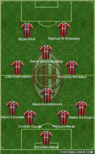 A.C. Milan Formation 2013