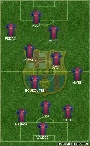 F.C. Barcelona Formation 2013