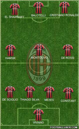 A.C. Milan Formation 2013