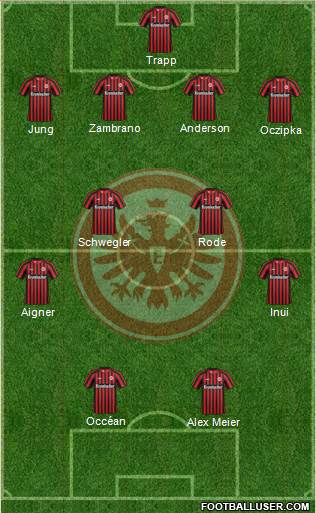 Eintracht Frankfurt Formation 2013