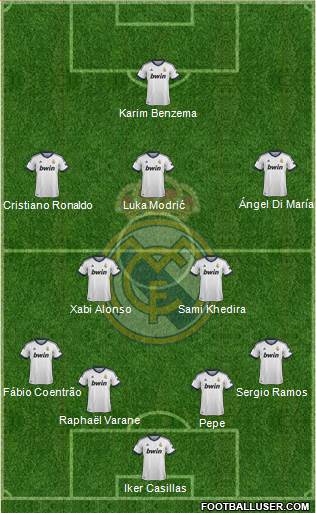 Real Madrid C.F. Formation 2013