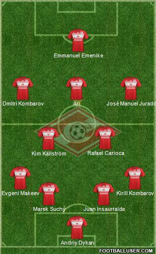 Spartak Moscow Formation 2013