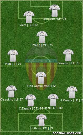 Valencia C.F., S.A.D. Formation 2013