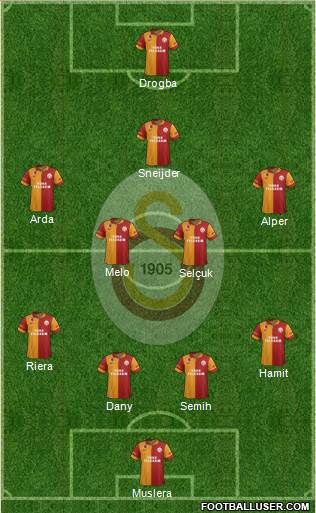 Galatasaray SK Formation 2013