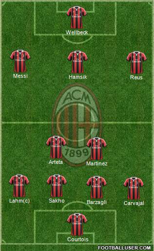 A.C. Milan Formation 2013