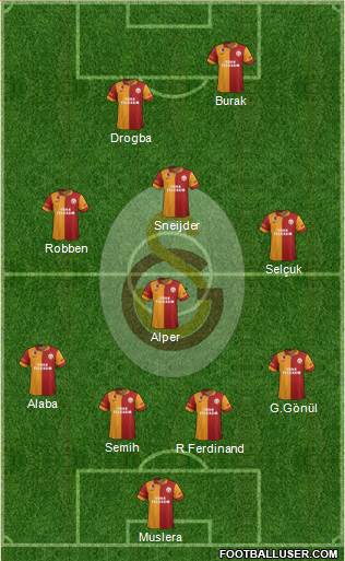 Galatasaray SK Formation 2013