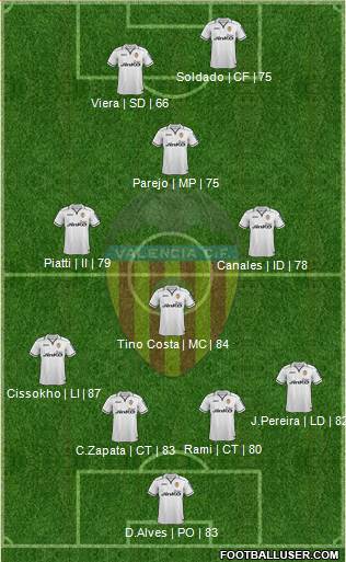 Valencia C.F., S.A.D. Formation 2013