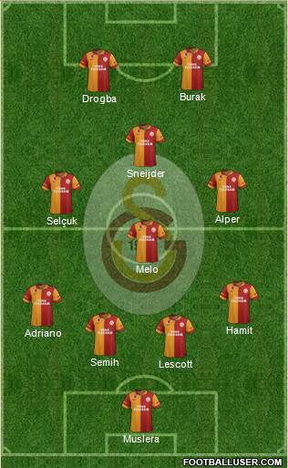Galatasaray SK Formation 2013