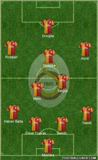 Galatasaray SK Formation 2013