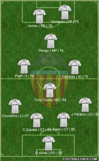 Valencia C.F., S.A.D. Formation 2013