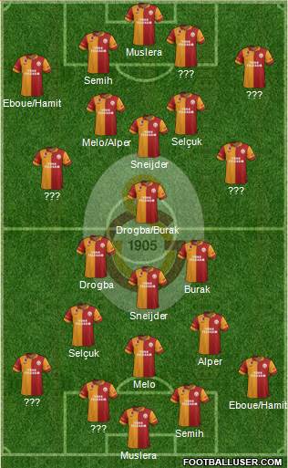 Galatasaray SK Formation 2013