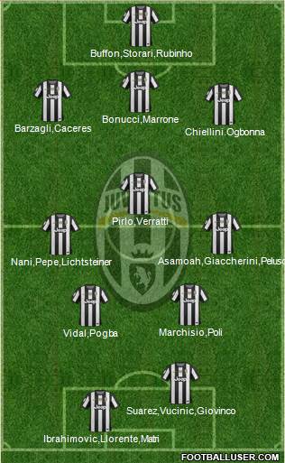 Juventus Formation 2013