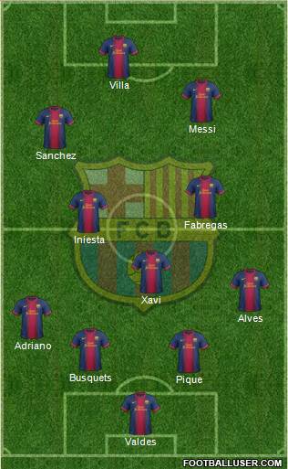 F.C. Barcelona Formation 2013
