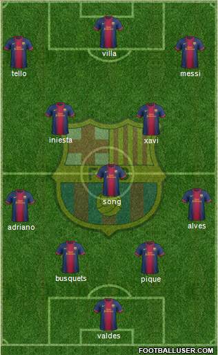 F.C. Barcelona Formation 2013