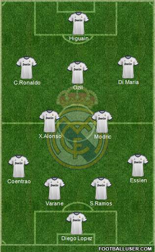 Real Madrid C.F. Formation 2013