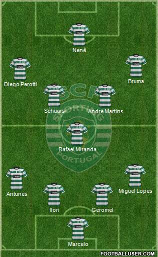 Sporting Clube de Portugal - SAD Formation 2013