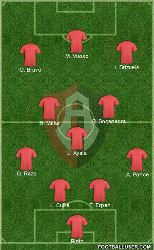 Club Deportivo Atlas Formation 2013