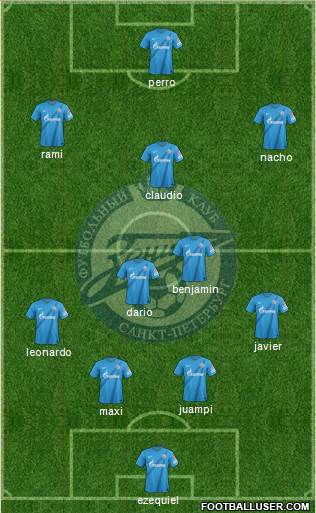 Zenit St. Petersburg Formation 2013