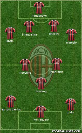 A.C. Milan Formation 2013