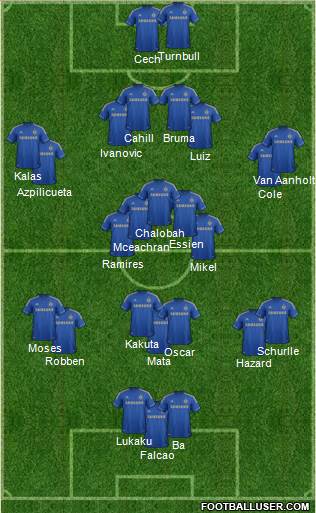 Chelsea Formation 2013