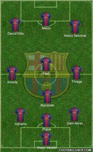 F.C. Barcelona Formation 2013