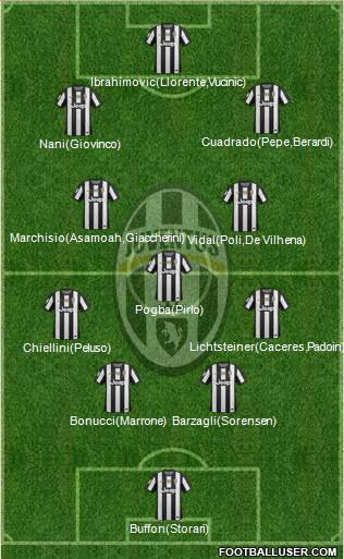 Juventus Formation 2013