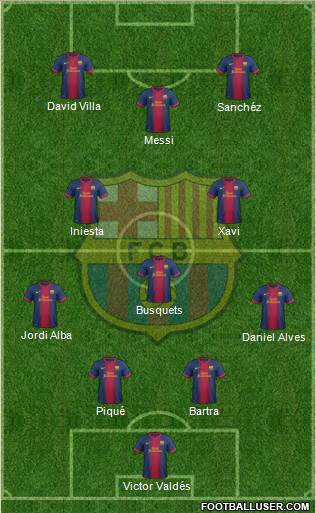 F.C. Barcelona Formation 2013