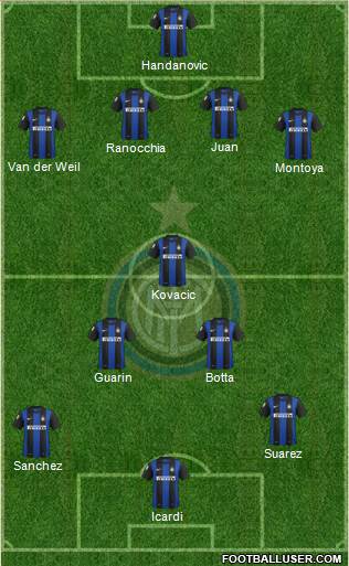 F.C. Internazionale Formation 2013