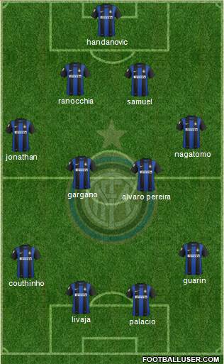 F.C. Internazionale Formation 2013
