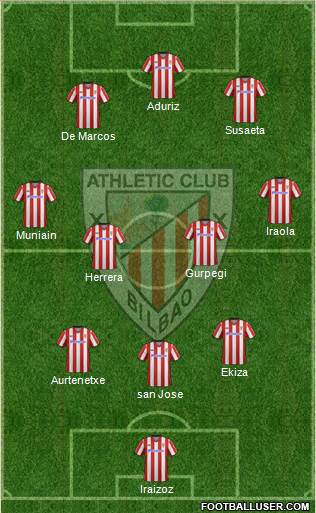 Athletic Club Formation 2013