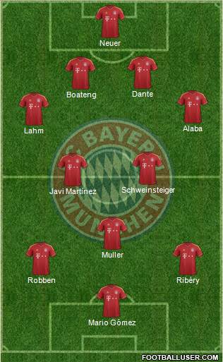 FC Bayern München Formation 2013