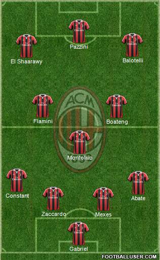 A.C. Milan Formation 2013