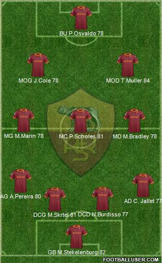 AS Roma Formation 2013